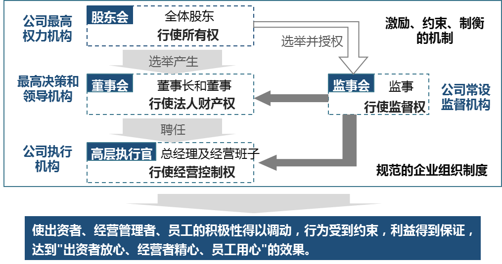 企业诊断