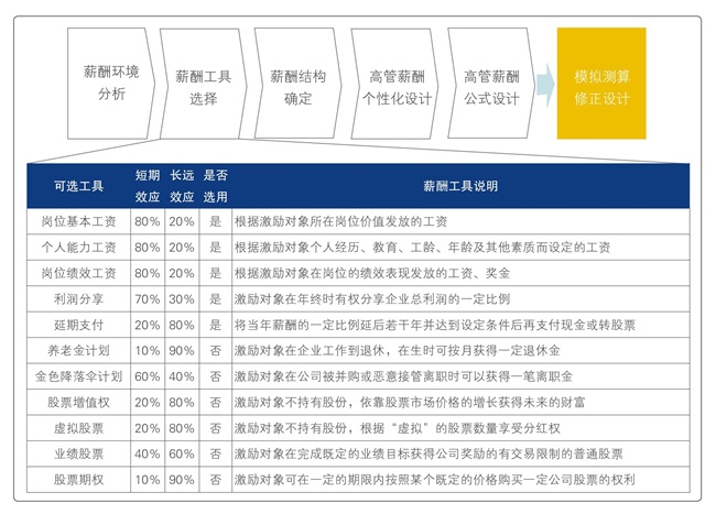 多维激励体系设计与优化