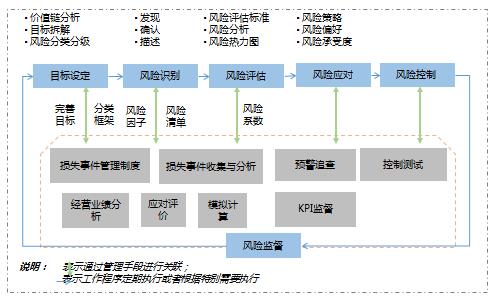 中大咨询解决方案