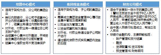 资金风险管理模式设计