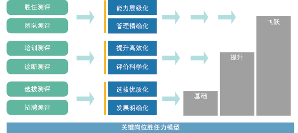 人才测评中心