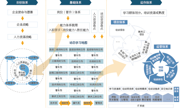 培训体系评估与优化