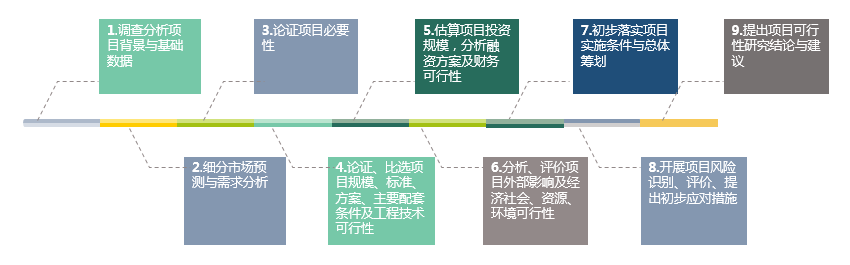 并购项目可行性研究