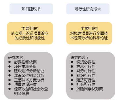 PPP项目可行性研究