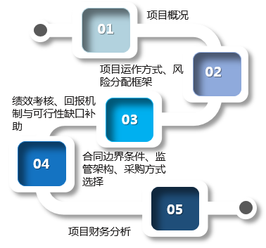 PPP项目总体方案