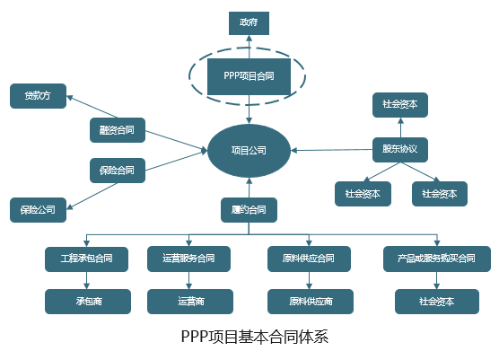 PPP项目总体方案