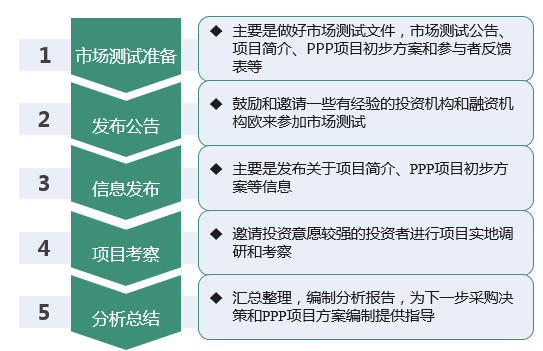 PPP项目总体方案