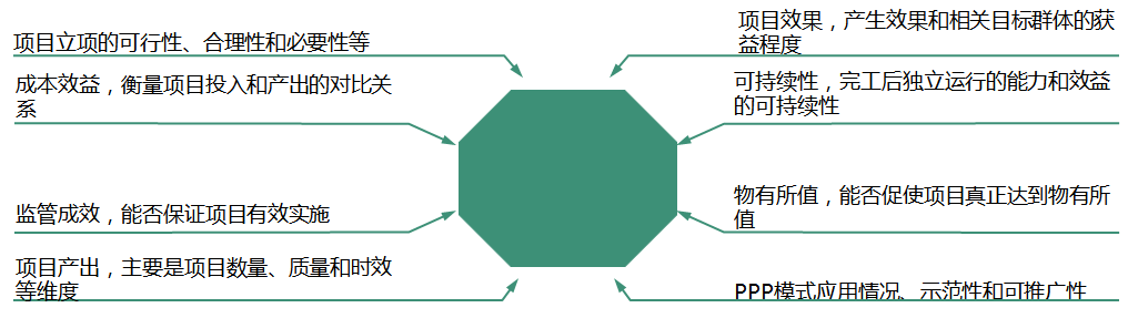 PPP项目总体方案