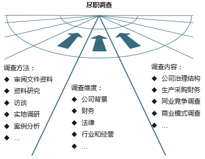 PPP项目总体方案