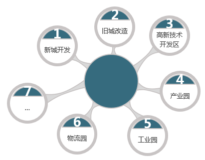 PPP项目总体方案