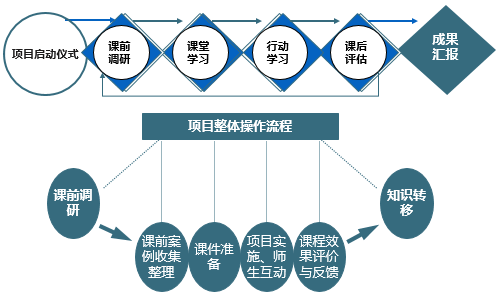 PPP政策与操作实务培训