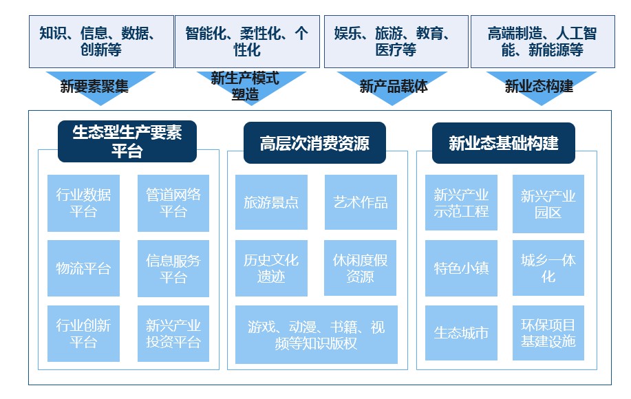 国有企业新旧动能转换