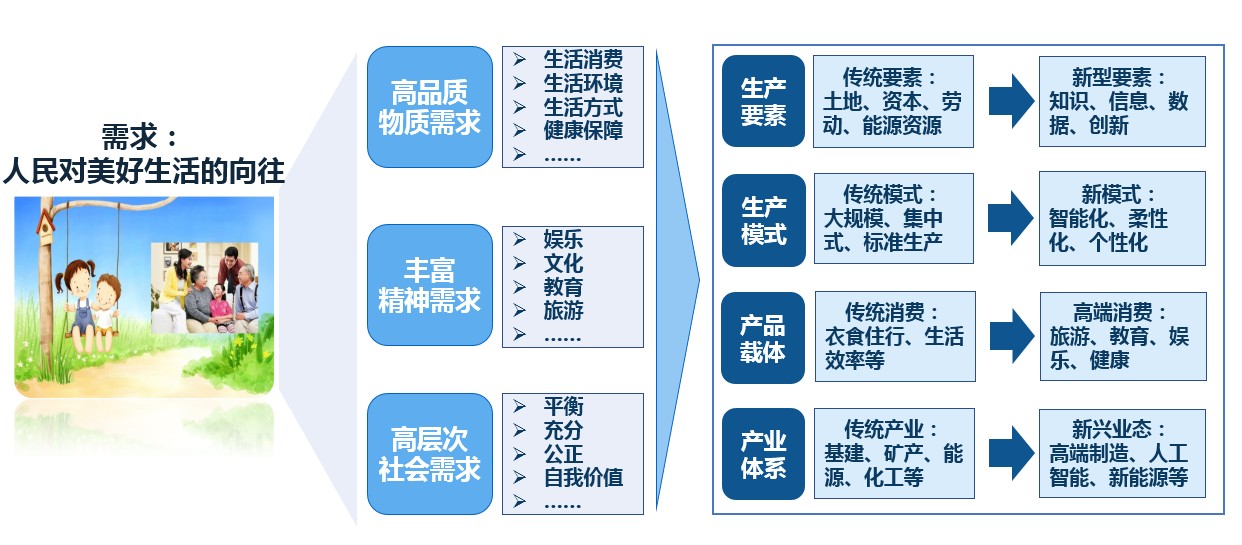 国有企业新旧动能转换