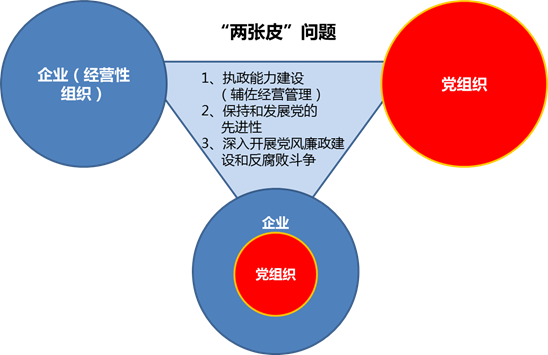 党建工作的开展与落地