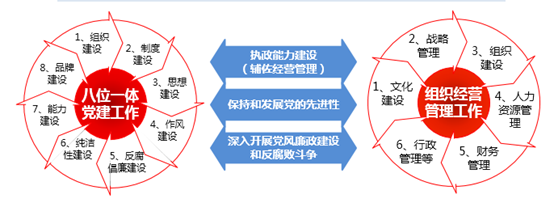 党建工作的开展与落地