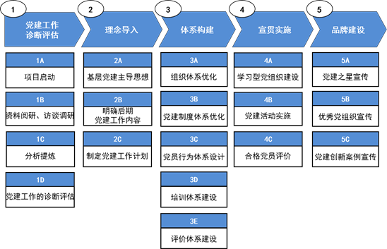 党建工作的开展与落地