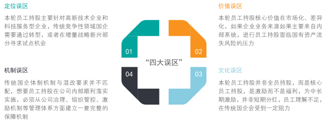 国企员工持股