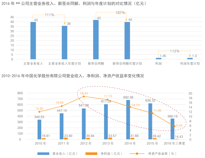 国企员工持股