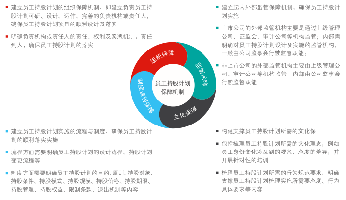 国企员工持股