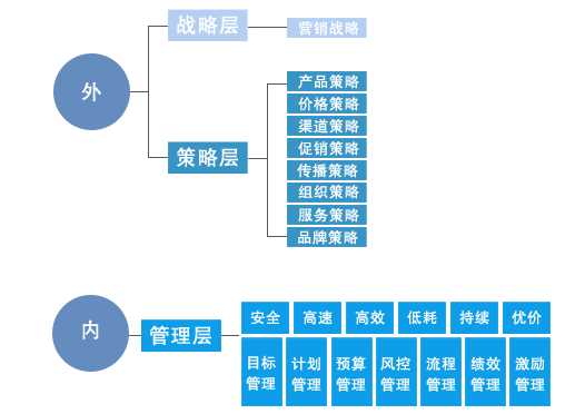 营销战略规划